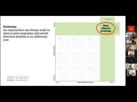 Designing Agile Ecosystems with Org Topologies