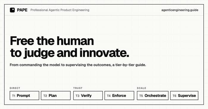 Professional Agentic Product Engineering