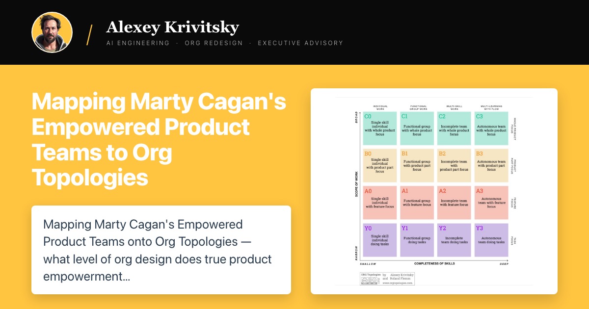 Mapping Marty Cagan's Empowered Product Teams to Org Topologies