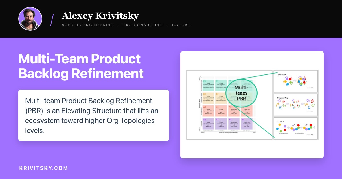Multi-Team Product Backlog Refinement