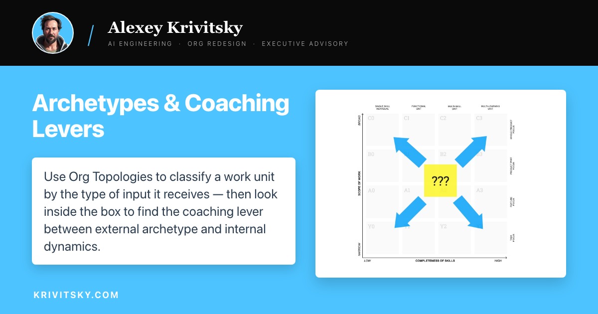 Archetypes & Coaching Levers
