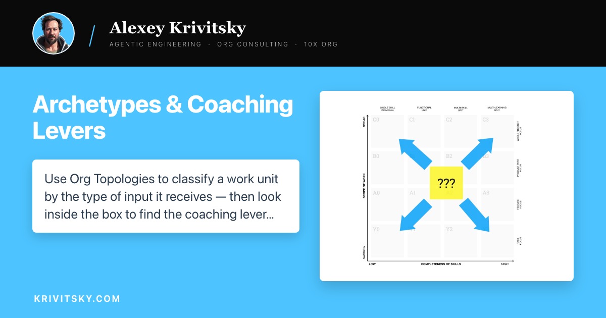 Archetypes & Coaching Levers