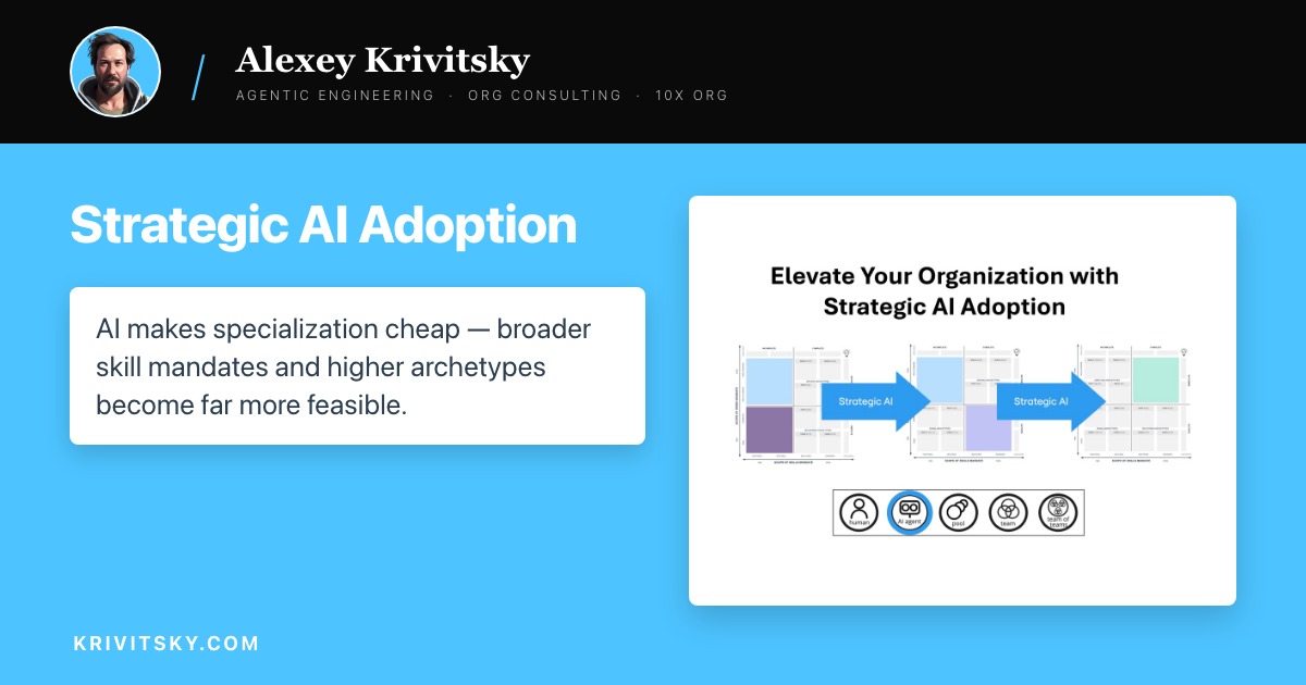 Strategic AI Adoption