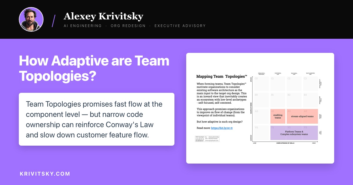 How Adaptive are Team Topologies?