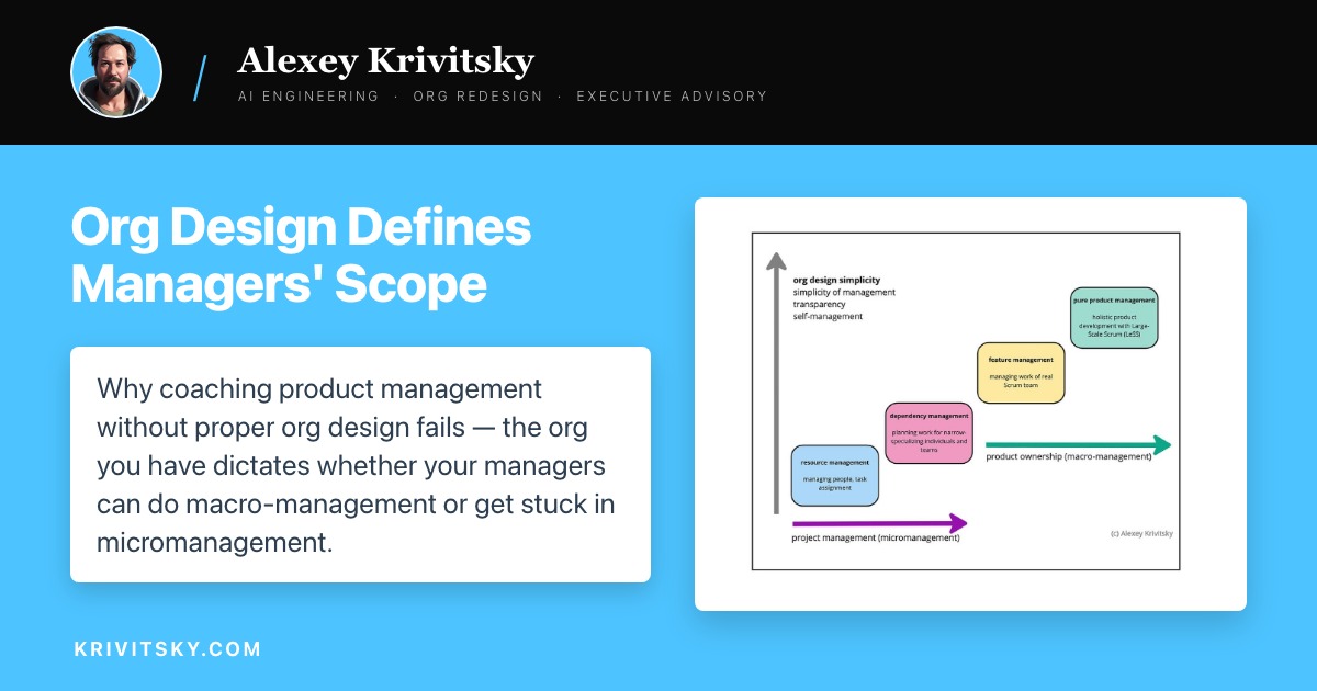 Org Design Defines Managers' Scope
