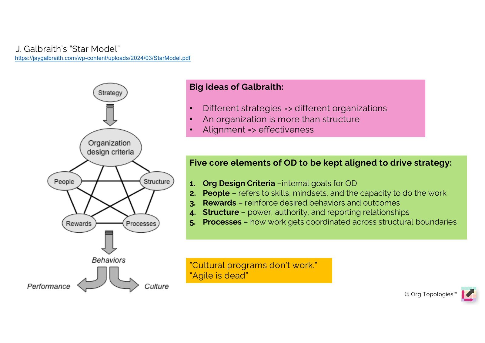 J. Galbraith's Star Model — different strategies mean different organizations; five core OD elements kept aligned to drive strategy.